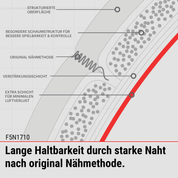 Fußball Gr. 5 | F5N1710