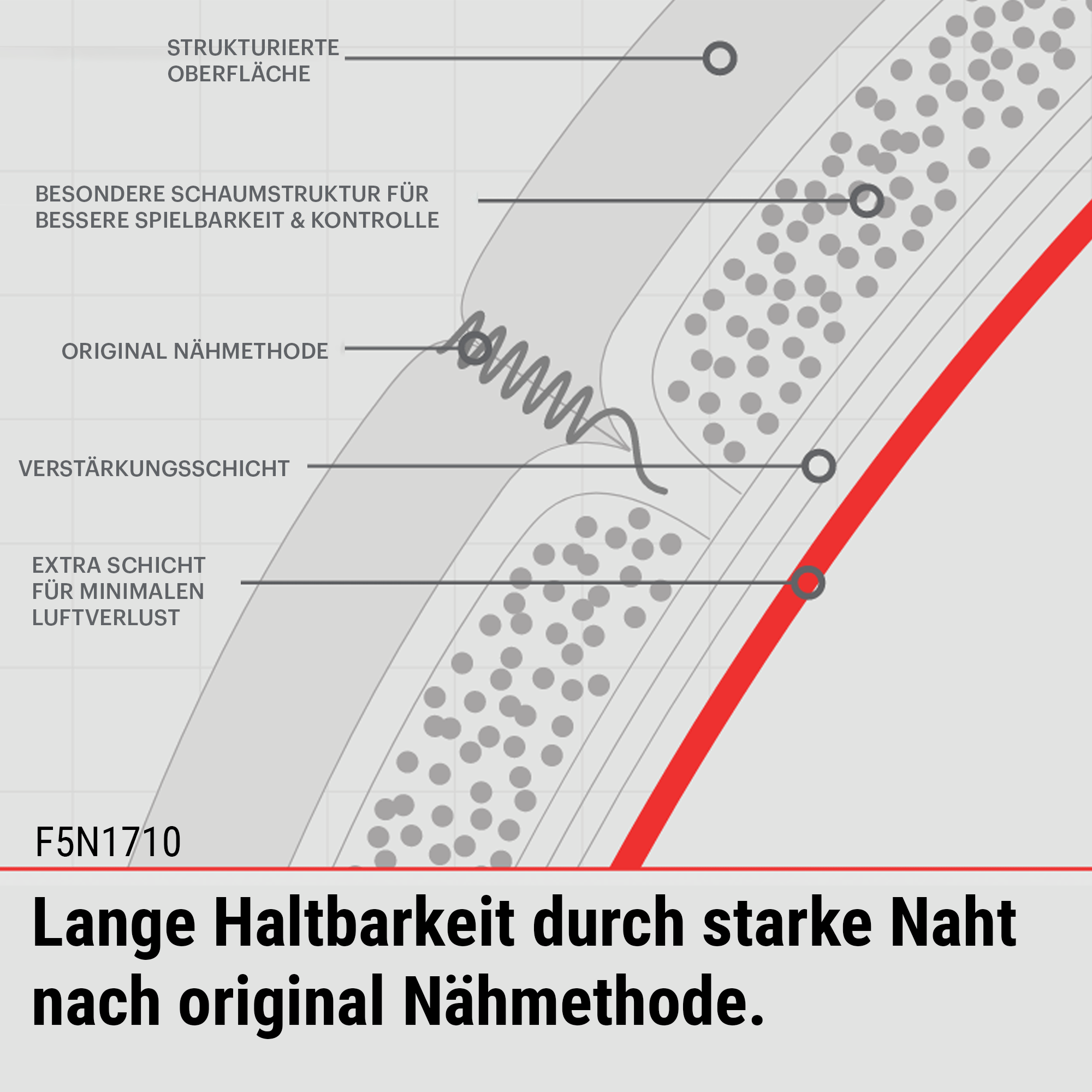 Fußball Gr. 5 | F5N1710