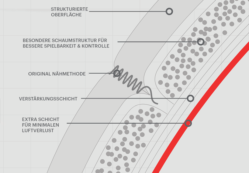 handgenähte Verarbeitung