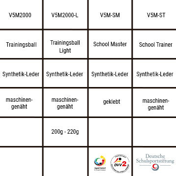 molten-volleyball-vergleich-trainingsbaelle-mobil